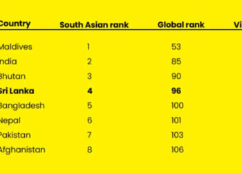 தெற்காசியாவின் சக்திவாய்ந்த இலங்கை கடவுச்சீட்டு