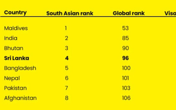 தெற்காசியாவின் சக்திவாய்ந்த இலங்கை கடவுச்சீட்டு